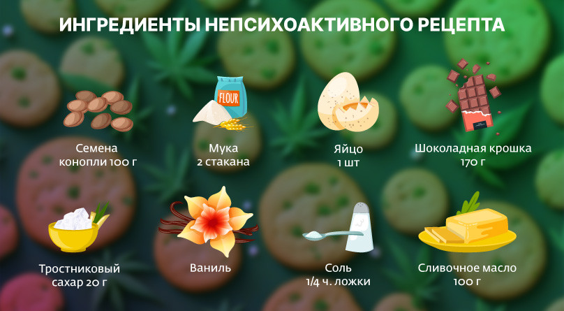 Рецепт печенья без психоактивного эффекта Ингредиенты непсихоактивного рецепта